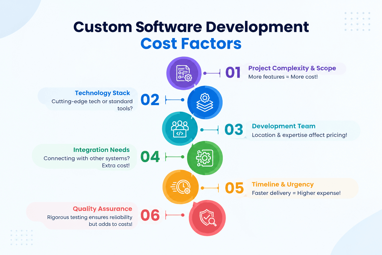 erp software development company in nashik 
