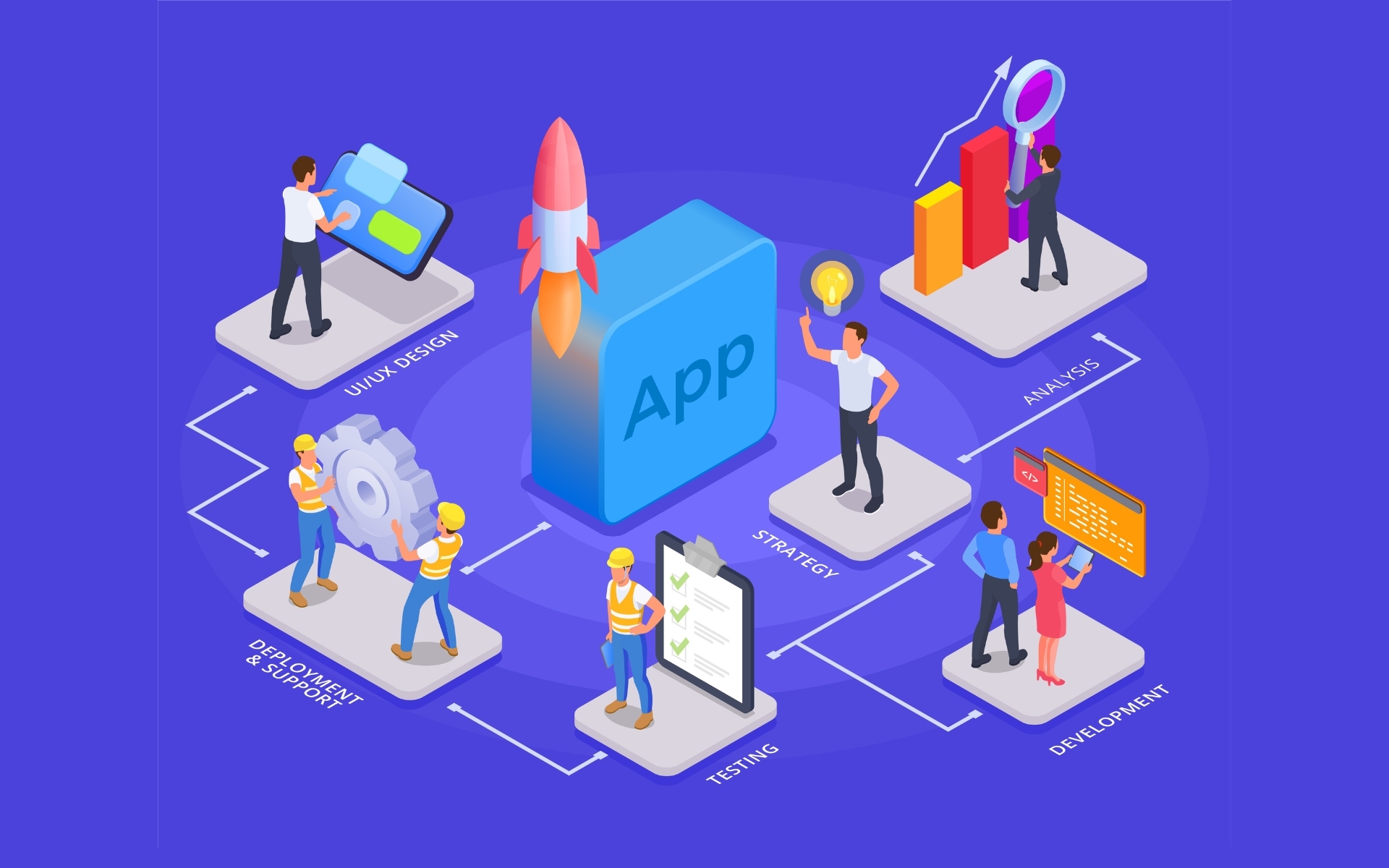 app-development