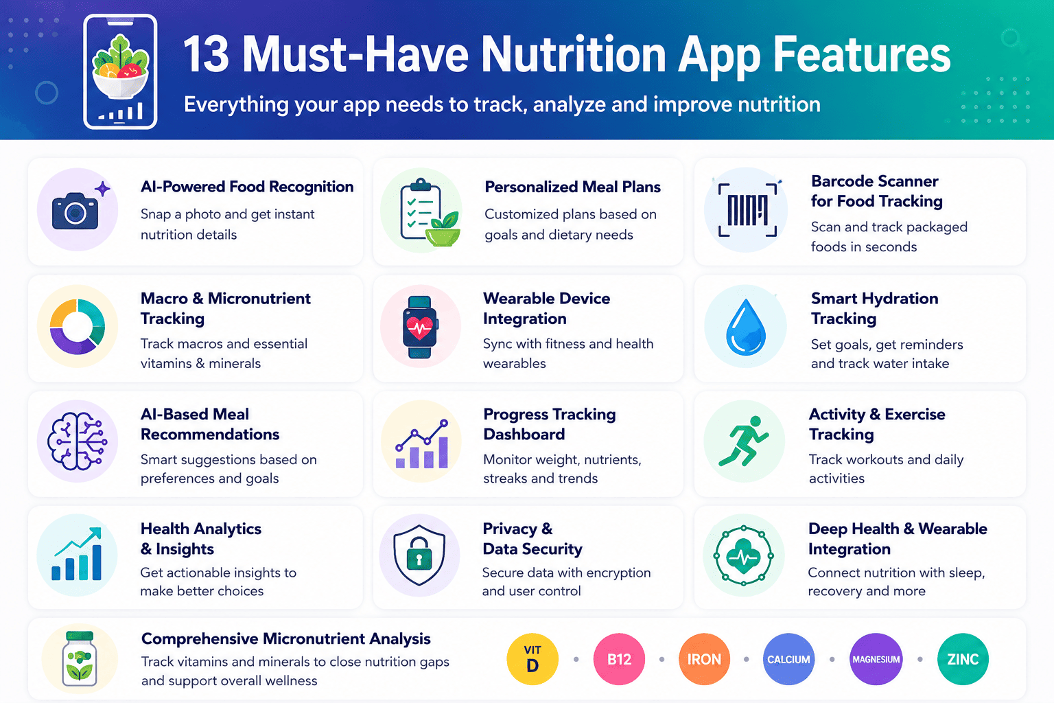  nutrition apps features