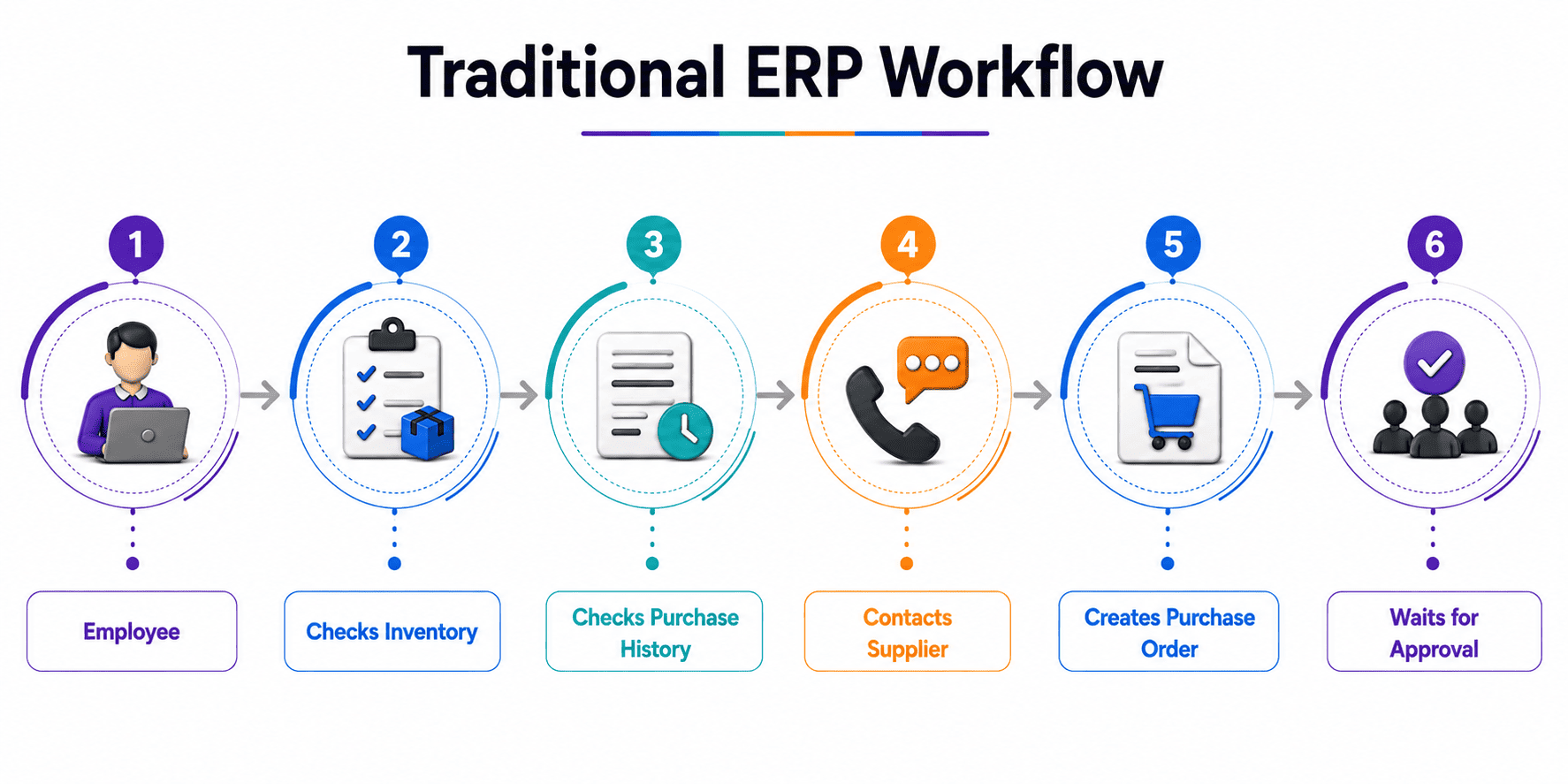 AI-powered ERP solutions