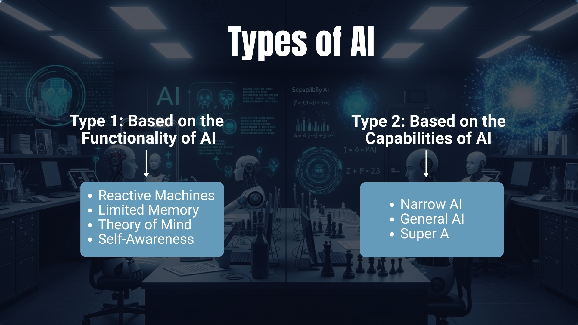 types of artificial intelligence 