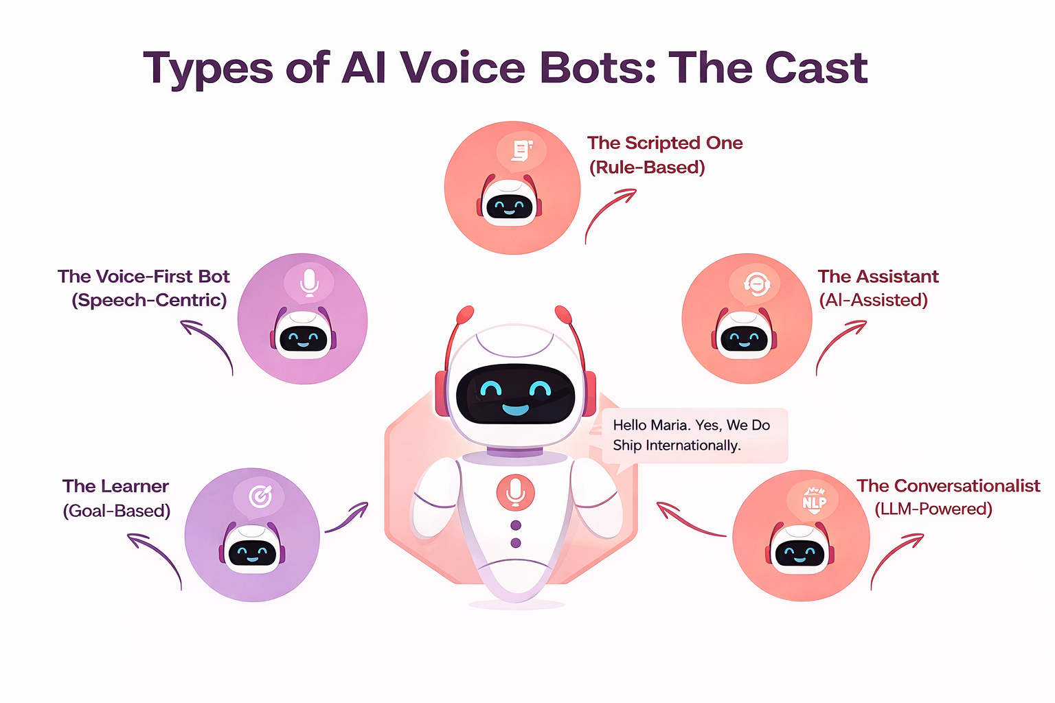 types of ai voice bots
