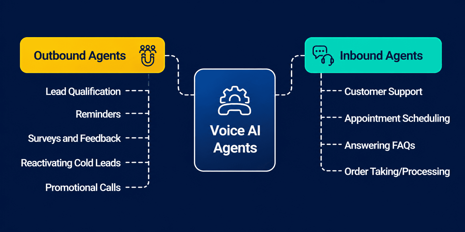 AI voice agent