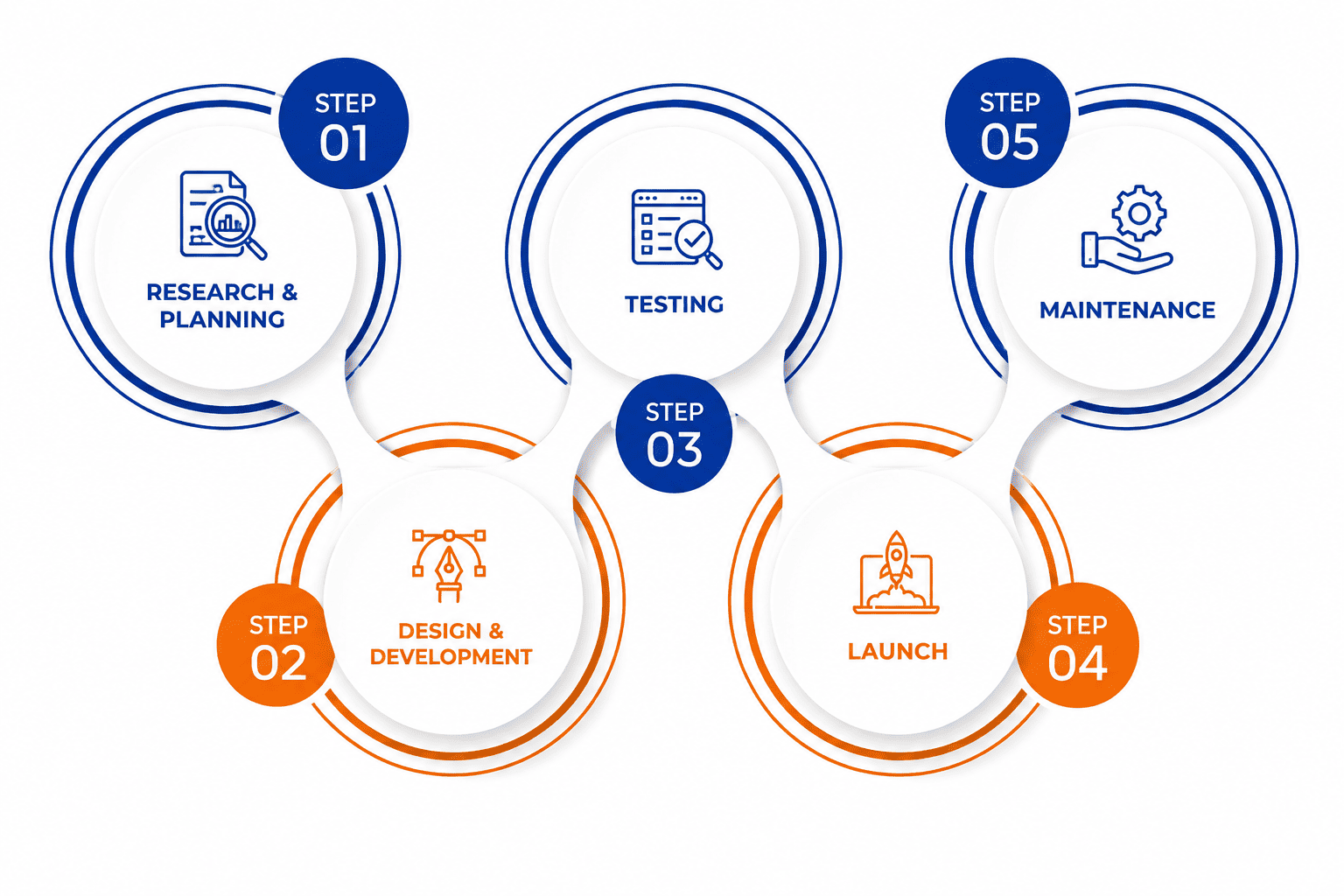 Website Development Life Cycle
